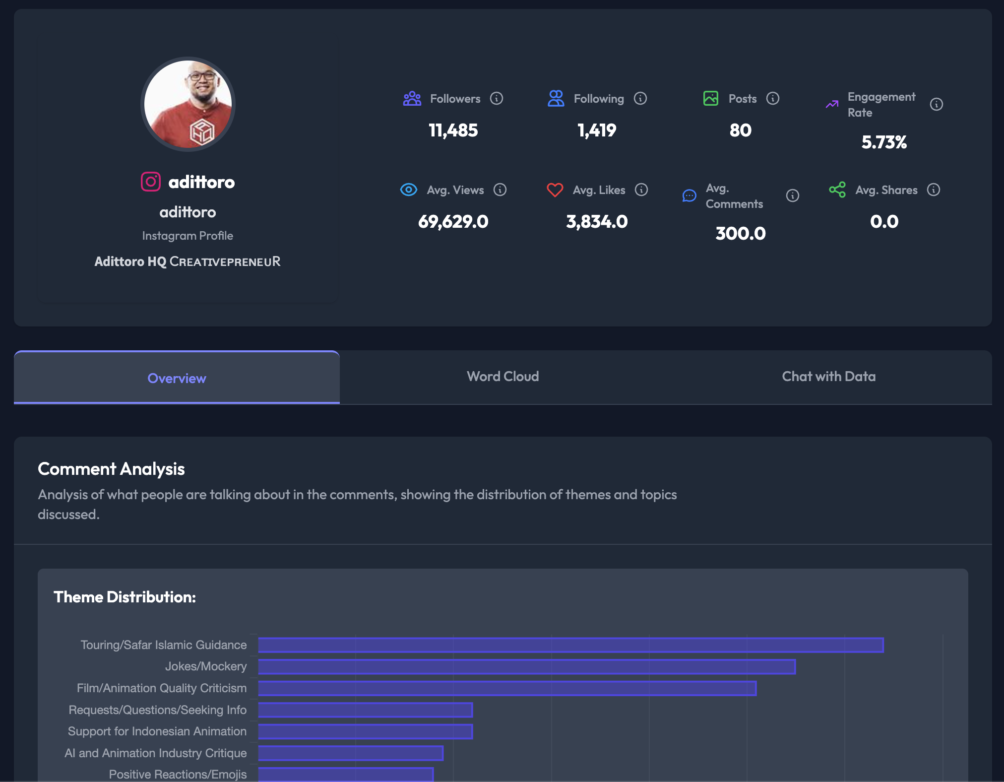 KOL Monitoring Dashboard