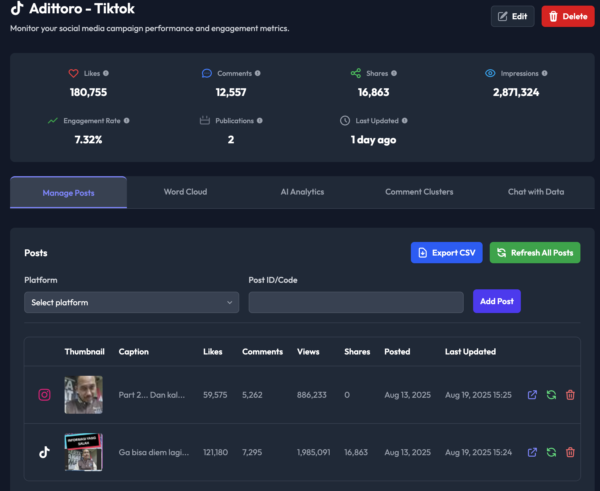 Post Performance Monitor